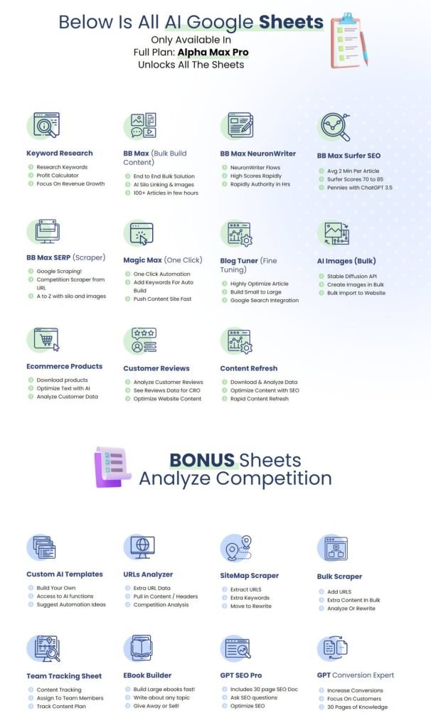 Only Sheets 2.0 by Better Sheets Lifetime Deal Review