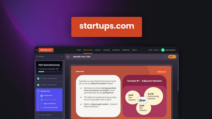 Startups.Com Lifetime Deal Review