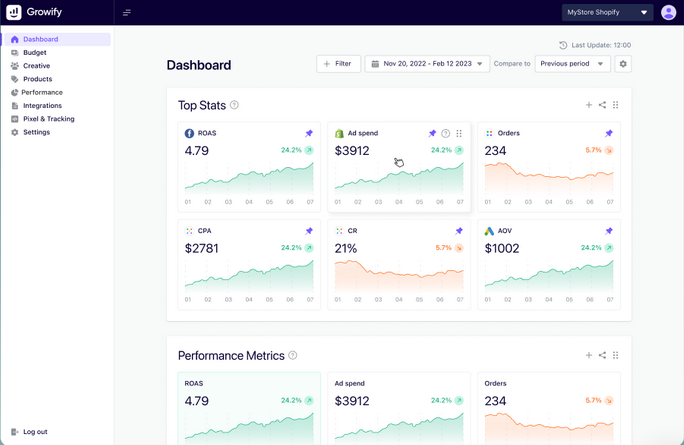 Growify lifetime deal review